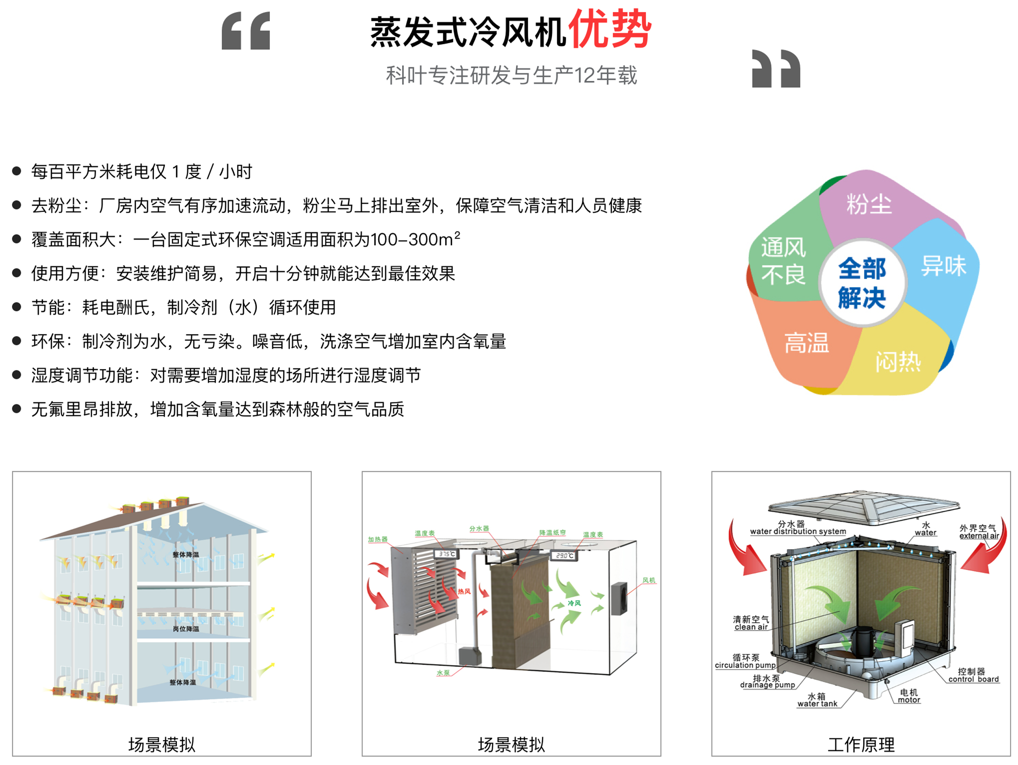 esb世博网冷风机产品优势.png